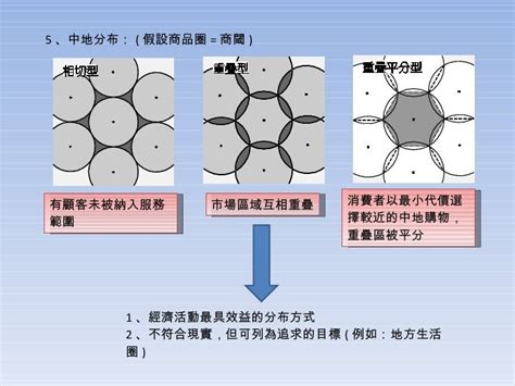 中地理論